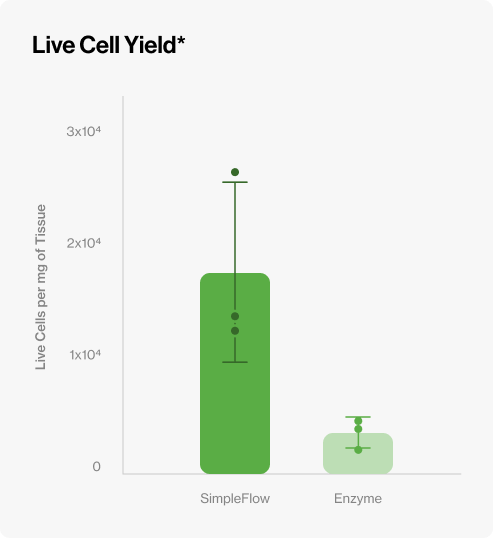 live-cell-yield